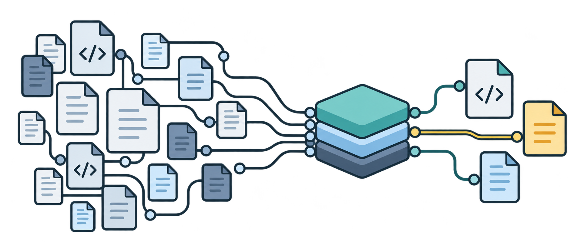 Illustration: many files on the left connect through lines to a stack of three layers, with three files on the right.